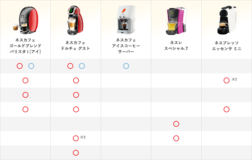 メニューリスト マシンテーブル
