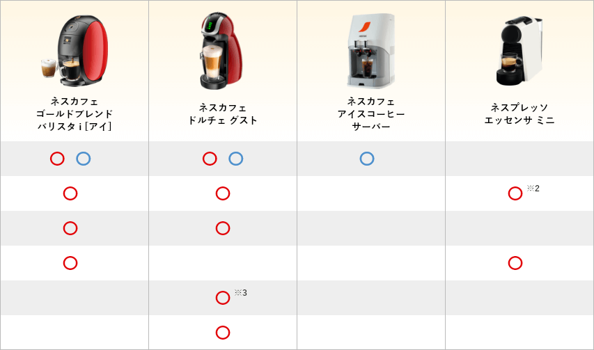 メニューリスト マシンテーブル
