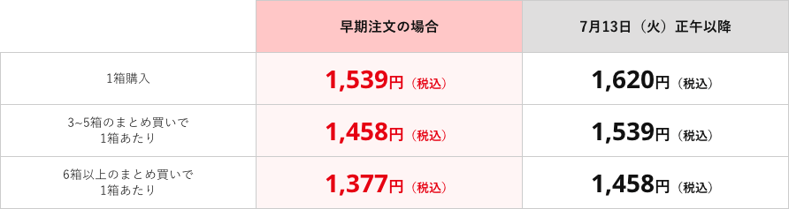 価格表