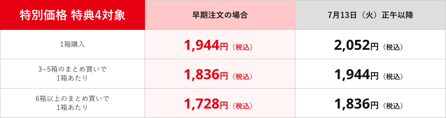 価格表