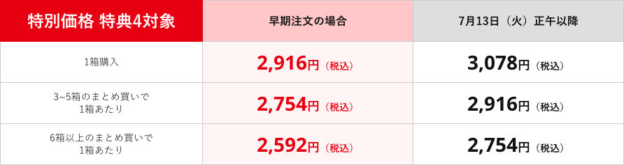 価格表