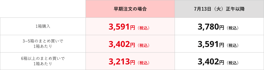 価格表