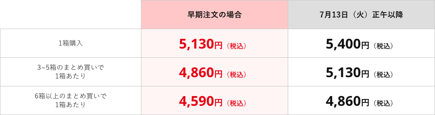 価格表