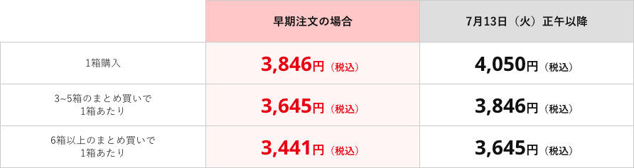価格表