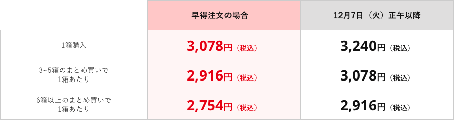 価格表