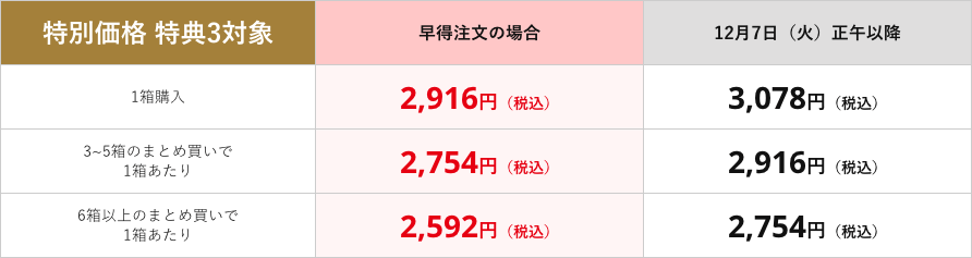 価格表