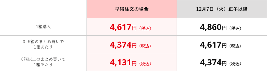 価格表