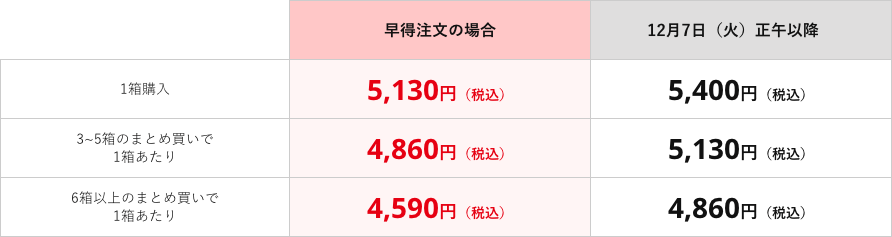 価格表