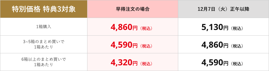 価格表