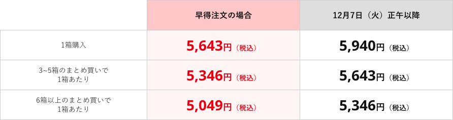 価格表