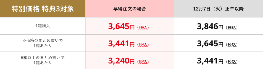 価格表