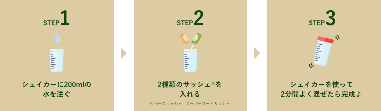 STEP1|シェイカーに200mlの水を注ぐ/STEP2|2種類のサッシェ※を入れる※ベース サッシェ・スーパーフード サッシェ/STEP3|シェイカーを使って2分間よく混ぜたら完成♪