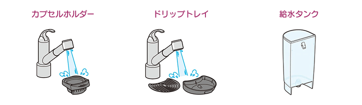長期間使用しない場合のお手入れ
