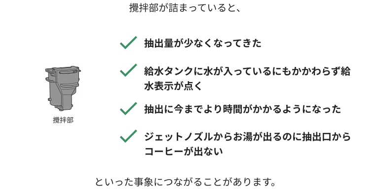 攪拌部が詰まっていると、