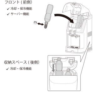 イメージ画像:メモリを調整し、カプセルをセットして上部のレバーを押すだけ