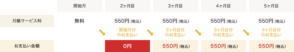 キャッシュレス決済なしでご利用の場合 お支払い例図表