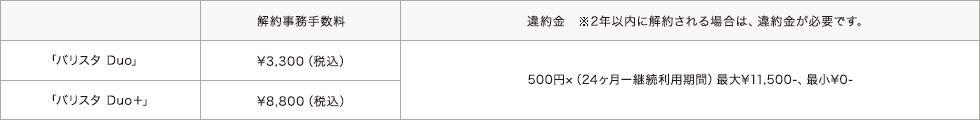 解約に関する諸費用図表