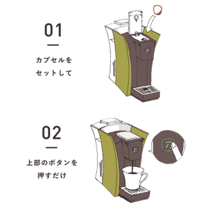 カプセルをセットして、上部のボタンを押すだけ