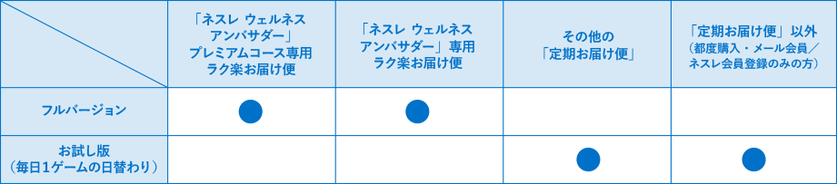 ブレインHQ ディバイディッド・アテンション利用イメージ