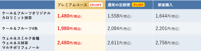 ネスレ ウェルネス アンバサダー プレミアムコース 公式 ネスレ通販オンラインショップ