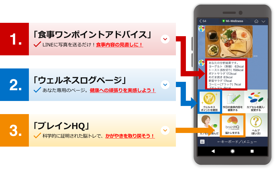 ネスレ会員なら、誰でも無料で使えるサービスがいっぱい 今日から、ウェルネスライフをはじめよう!
