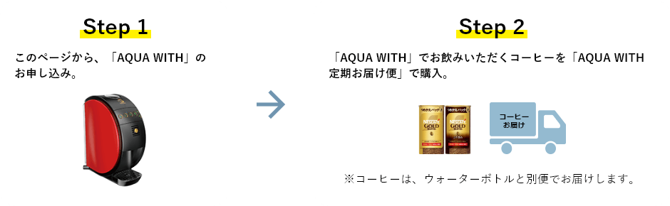 Step1 このページから、「AQUA WITH」のお申し込み。 Step2 「AQUA WITH」でお飲みいただくコーヒーを「AQUA WITH 定期お届け便」で購入。
