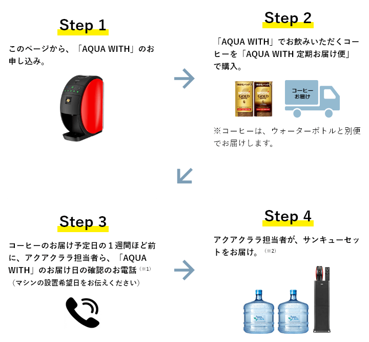 コーヒーを片手にアクア　SSP サイン　最安値 Amazon.co.jp: watchget コーヒースケール 木製パッド 耐熱
