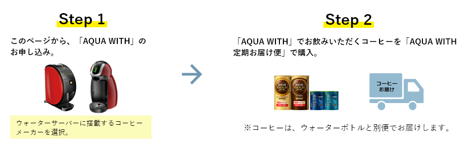 Step1 このページから、「AQUA WITH」のお申し込み。 Step2 「AQUA WITH」でお飲みいただくコーヒーを「AQUA WITH 定期お届け便」で購入。
