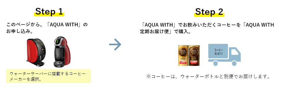 Step1 このページから、「AQUA WITH」のお申し込み。 Step2 「AQUA WITH」でお飲みいただくコーヒーを「AQUA WITH 定期お届け便」で購入。