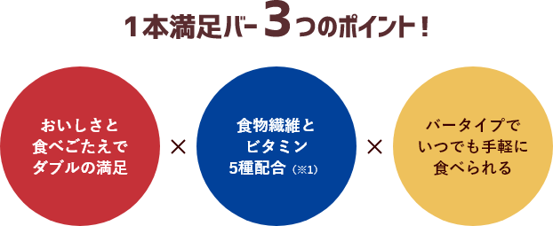 1本満足バー3つのポイント