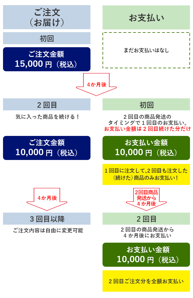 i6078 	->摜>36 