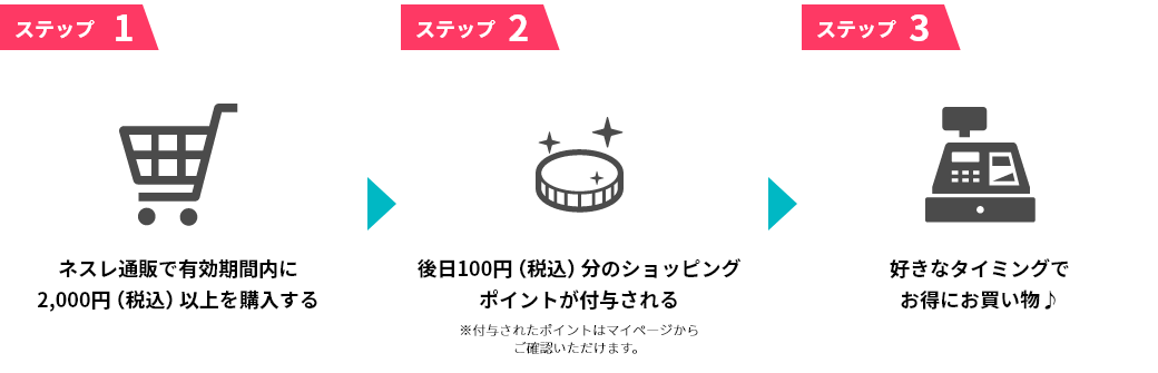 プレゼント獲得の3ステップ