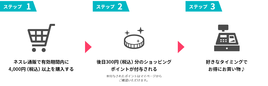 プレゼント獲得の3ステップ