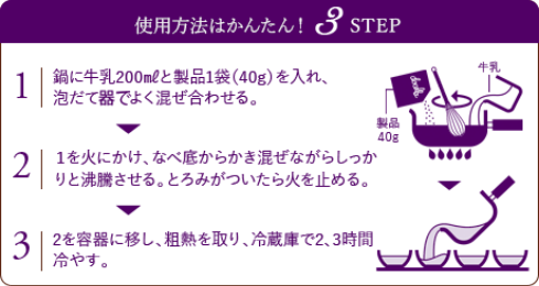 使用方法はかんたん!3STEP