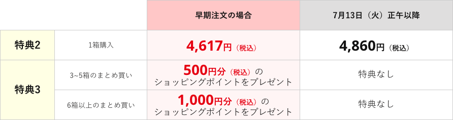 価格表