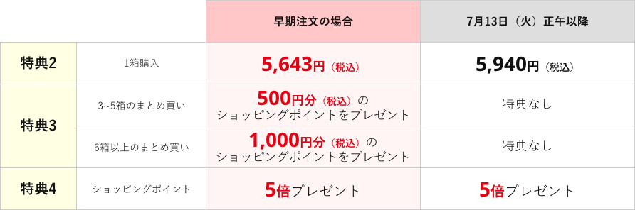 価格表