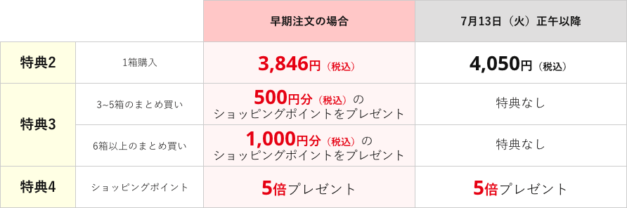 価格表