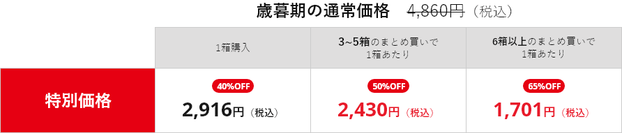 価格表