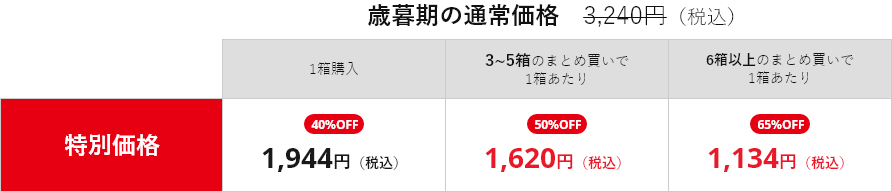 価格表