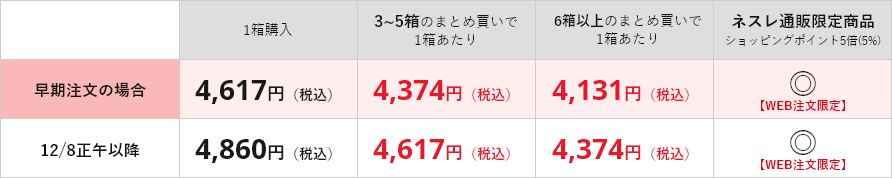 価格表