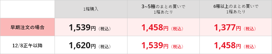 価格表