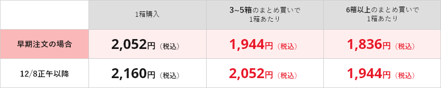 価格表