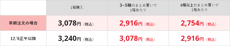価格表