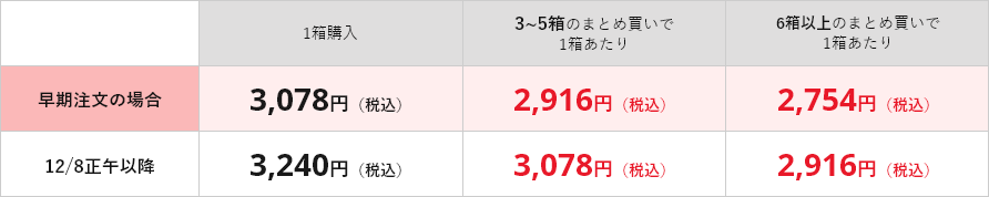 価格表