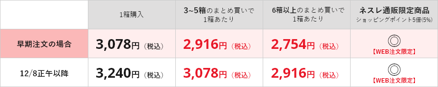 価格表