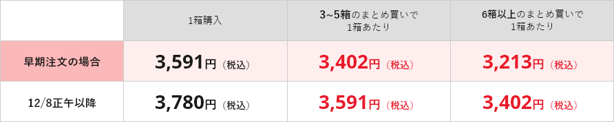 価格表
