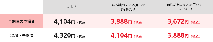 価格表
