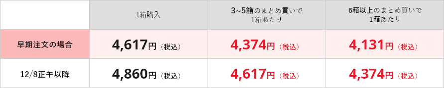 価格表