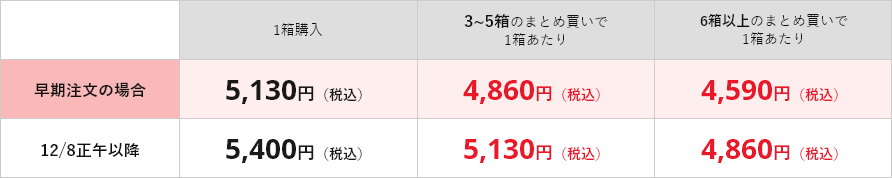 価格表