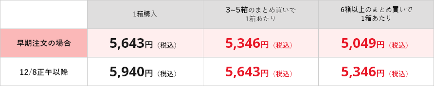 価格表